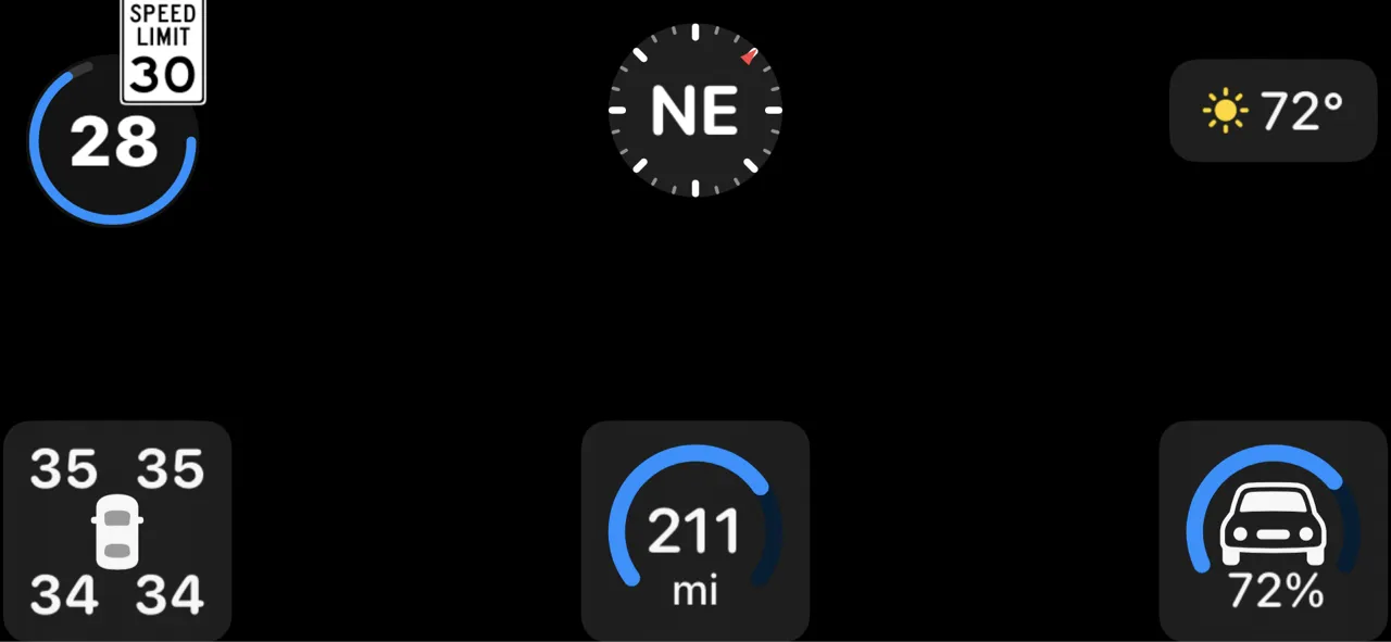 Landscape dashboard